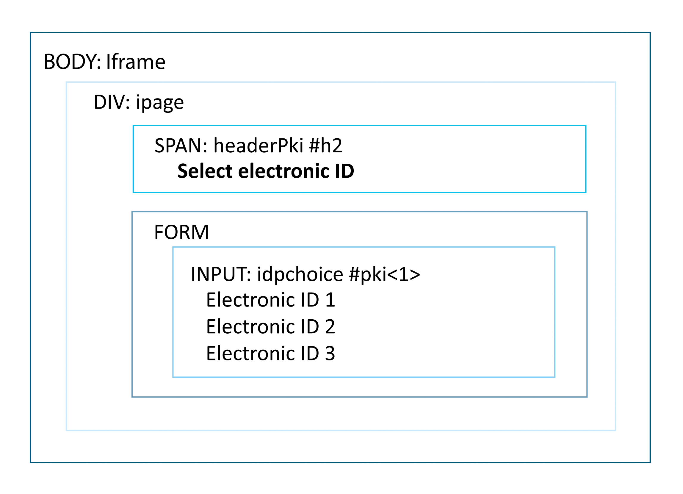 eID selection - css.png